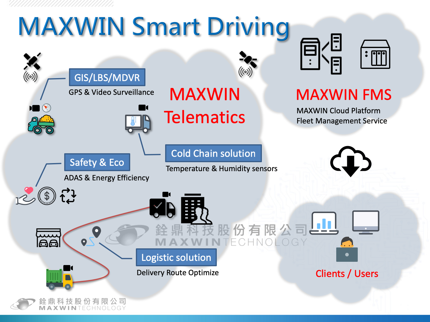 smart-driving/monitor-management gallery 001.png